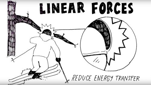 Giro snow - mips : meccanica di un crash