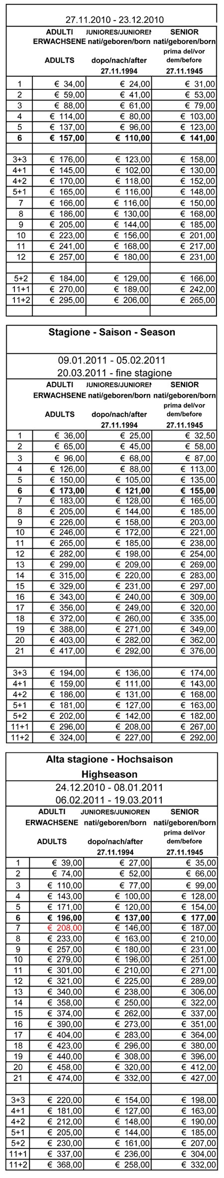 prezzi skipass val di fiemme laterar obereggen 2010-2011